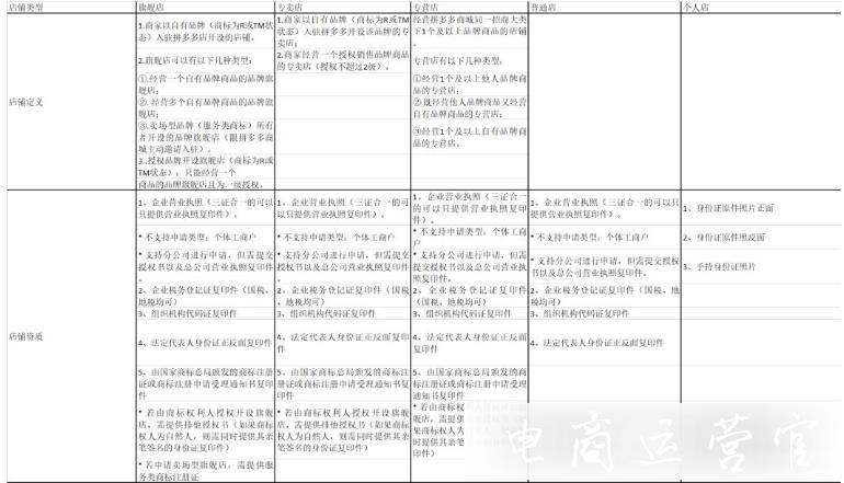 拼多多新手商家入駐常見的問題有哪些?高頻問題答疑